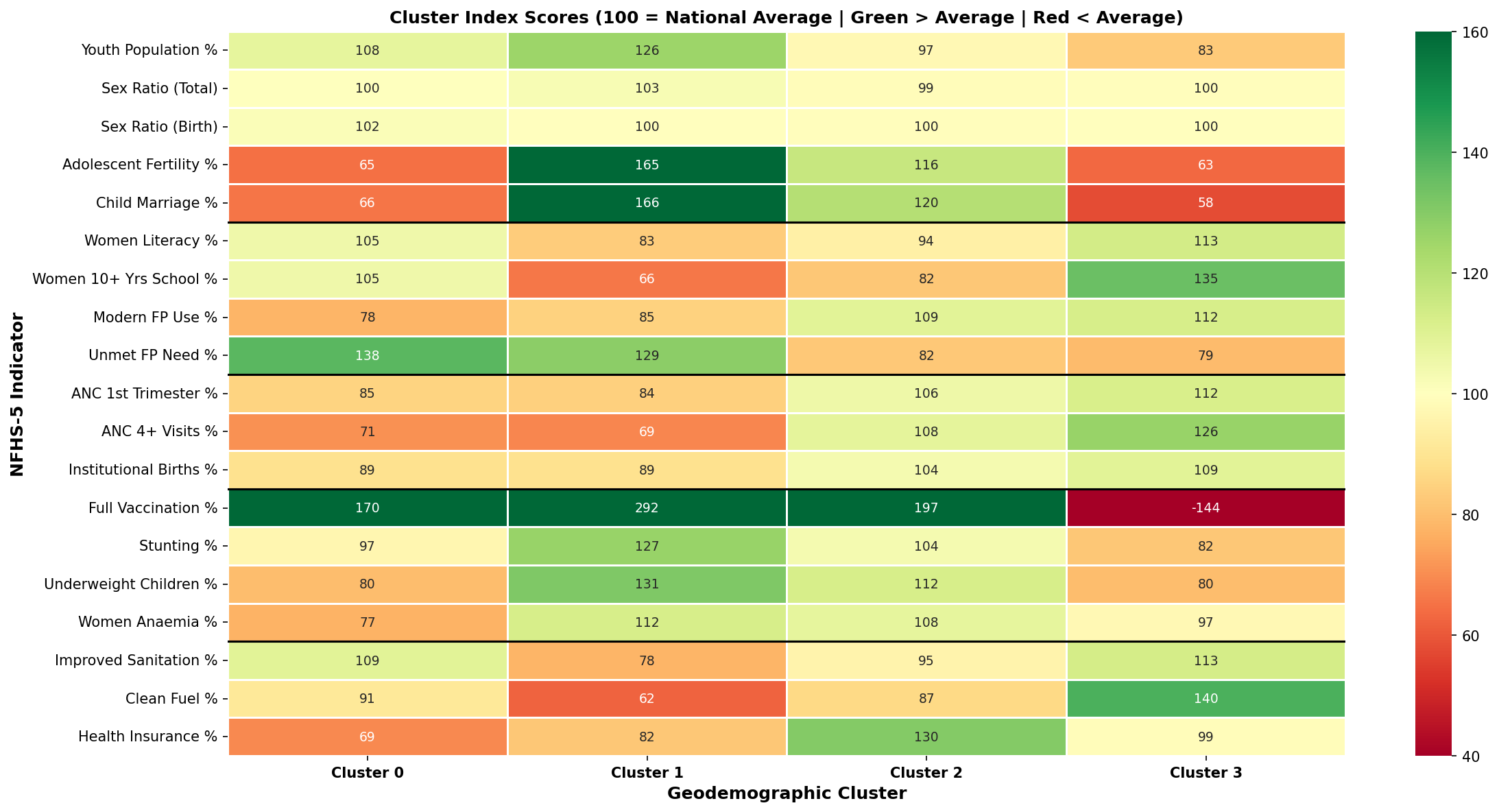 Cluster Heatmap