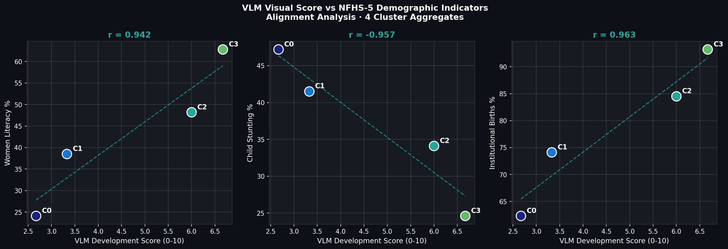 Alignment Scatter