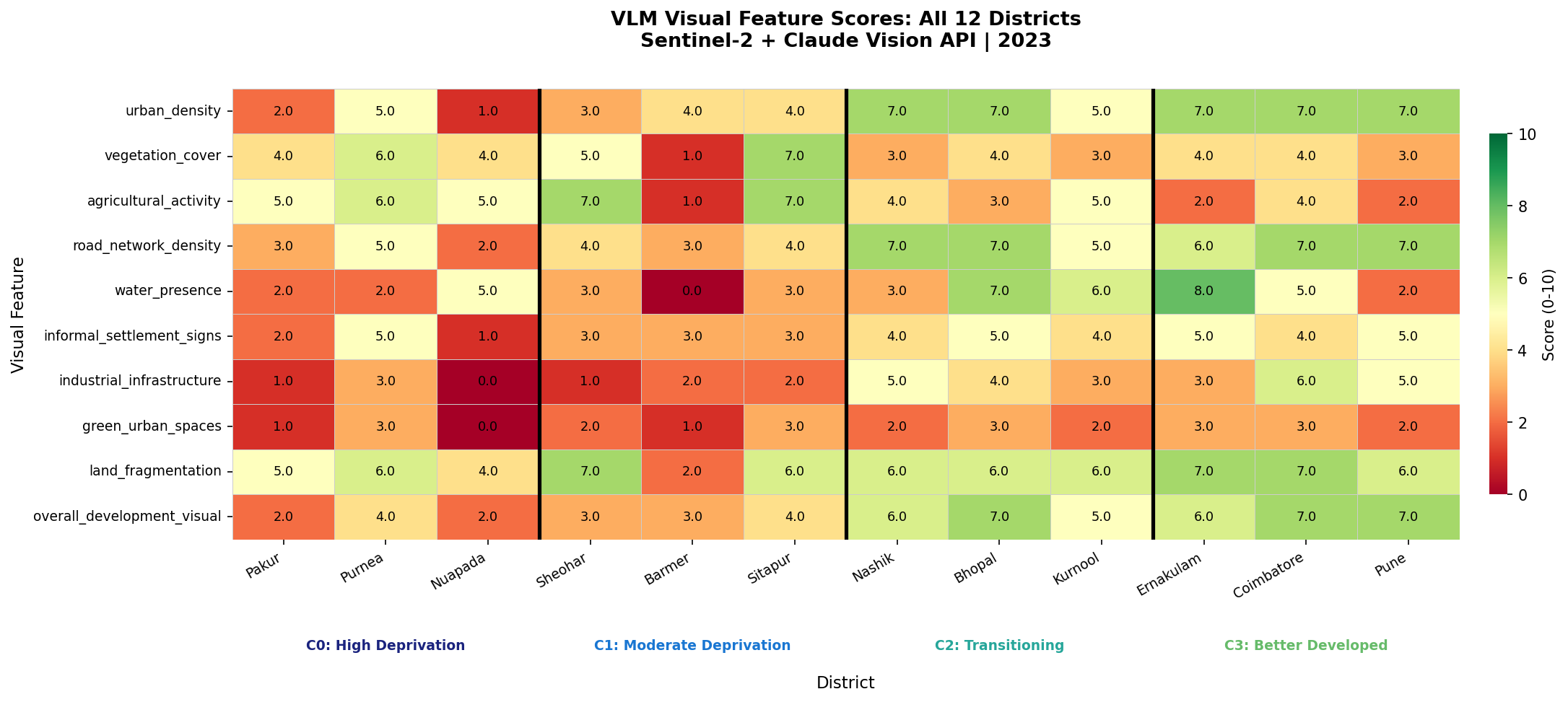 Feature Heatmap