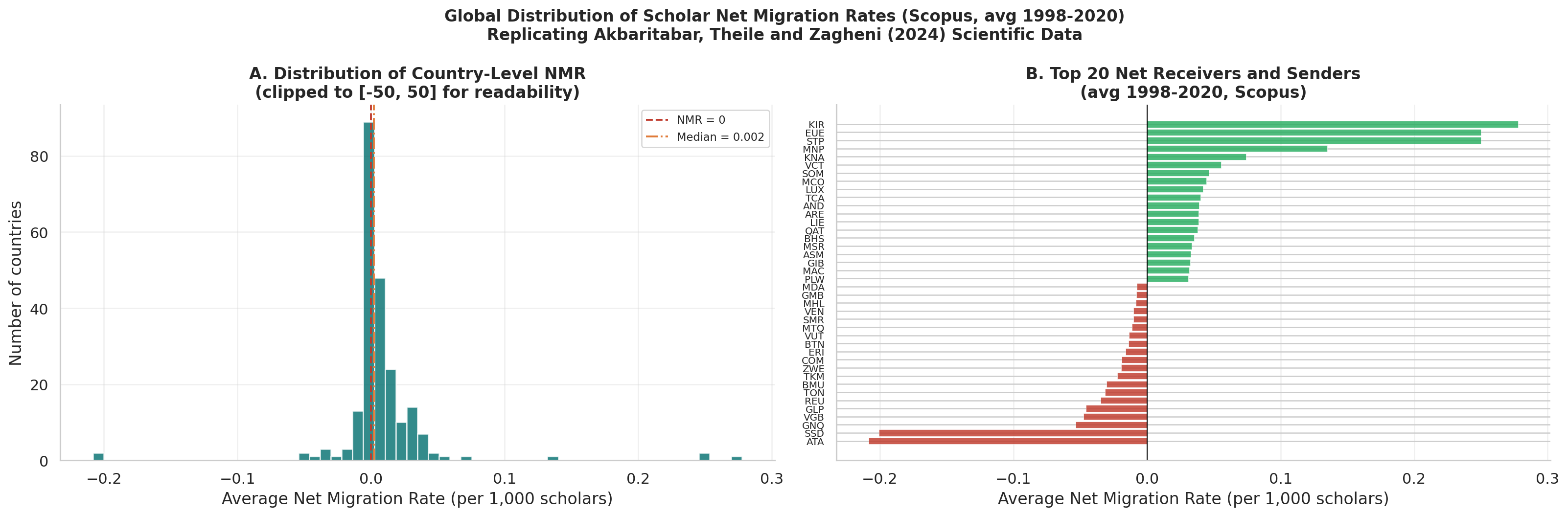 Global NMR Distribution