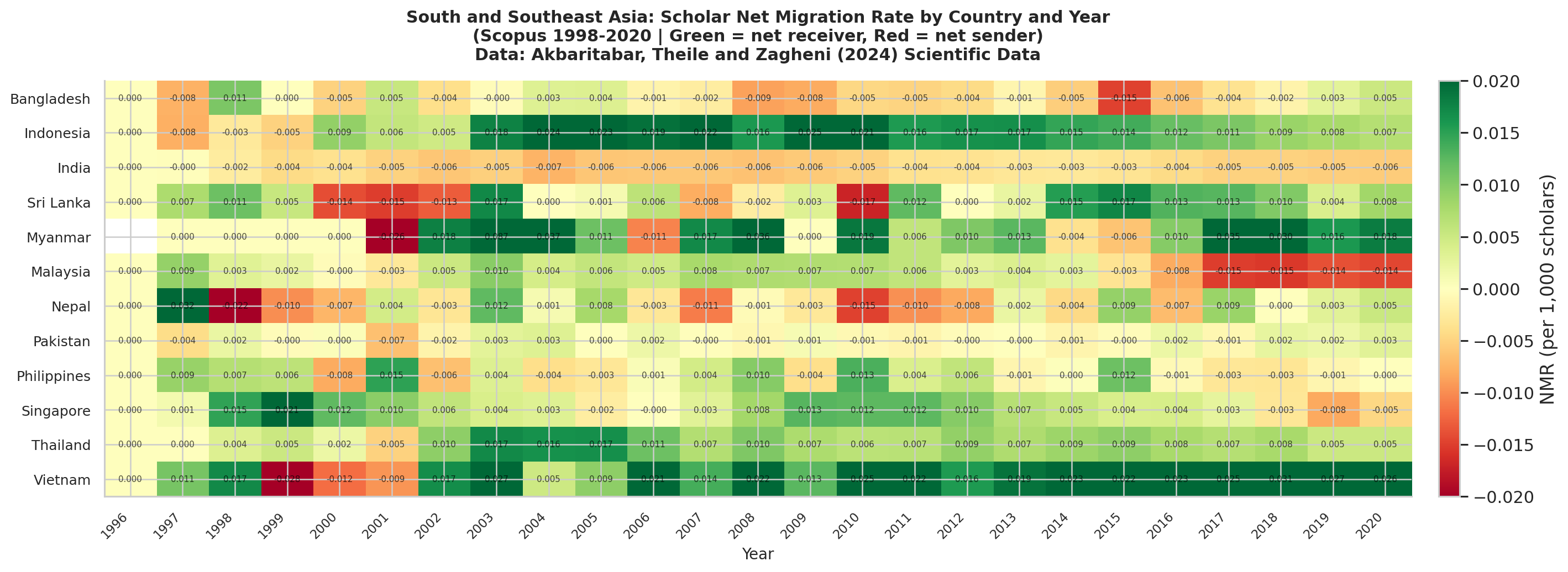 Regional Heatmap